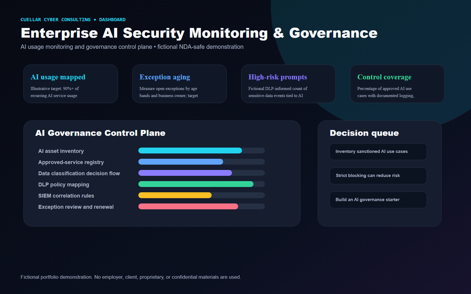Fictional dashboard mockup for Enterprise AI Security Monitoring & Governance