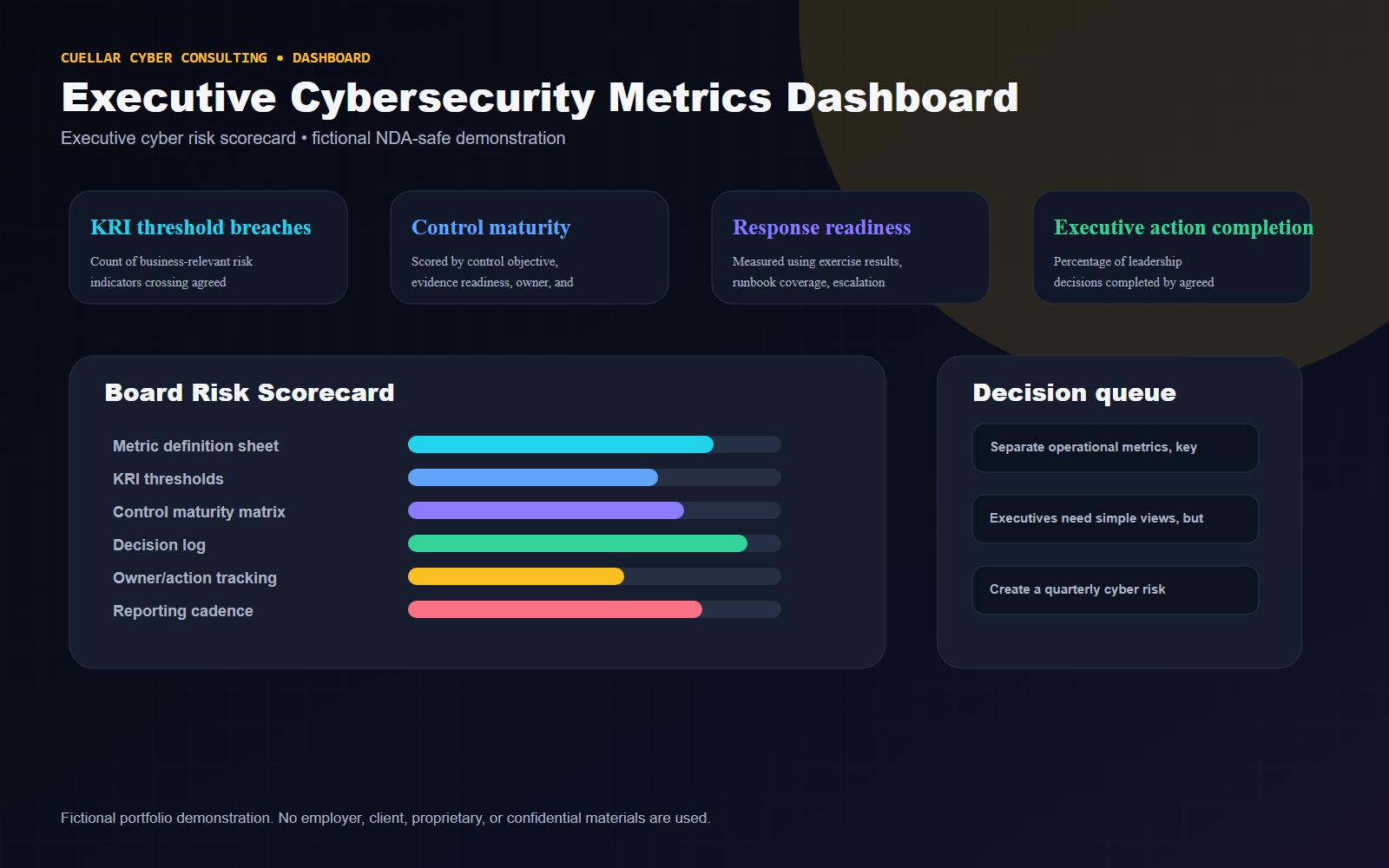 Fictional dashboard mockup for Executive Cybersecurity Metrics Dashboard