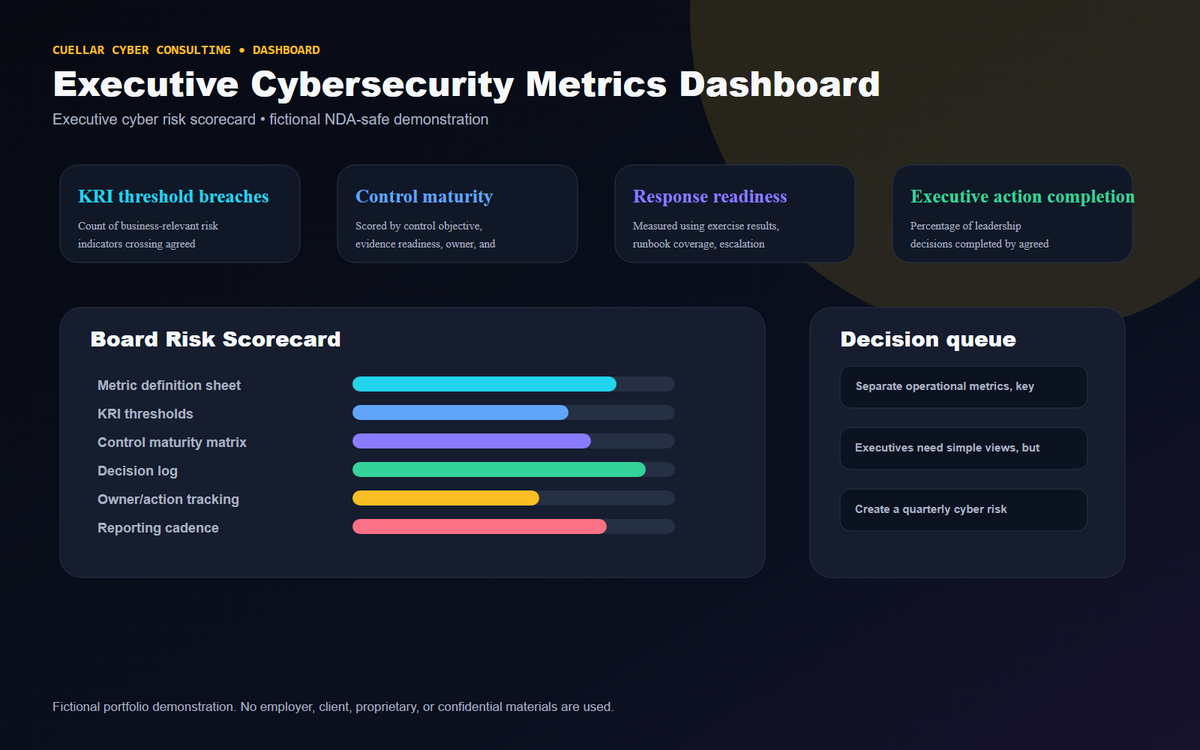 Fictional Executive Cybersecurity Metrics Dashboard dashboard thumbnail